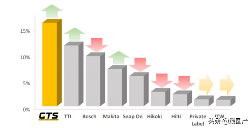 好工具用得放心,好工具值得拥有