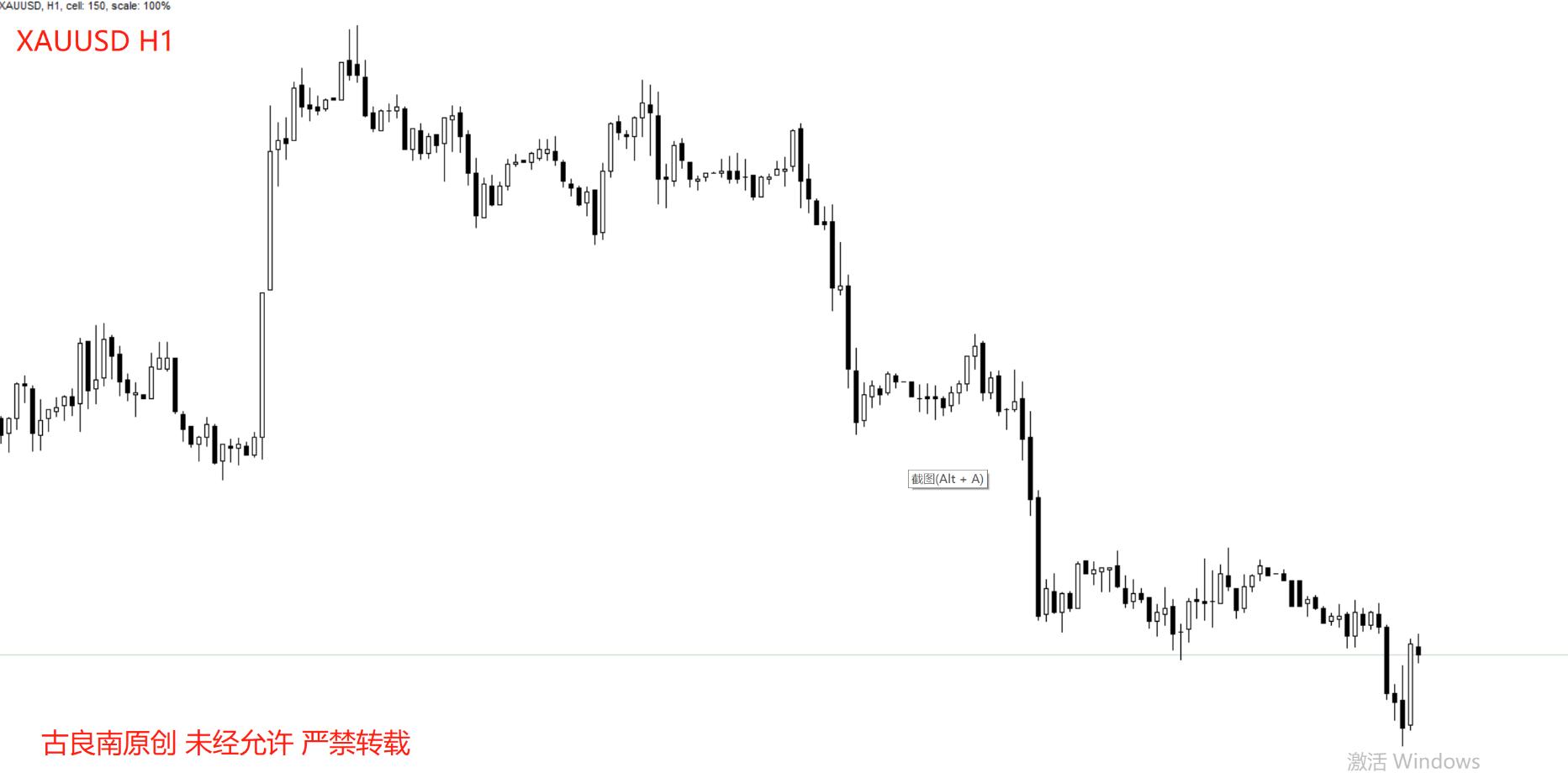 新手学习黄金交易技巧,想做交易员需要学习哪些知识