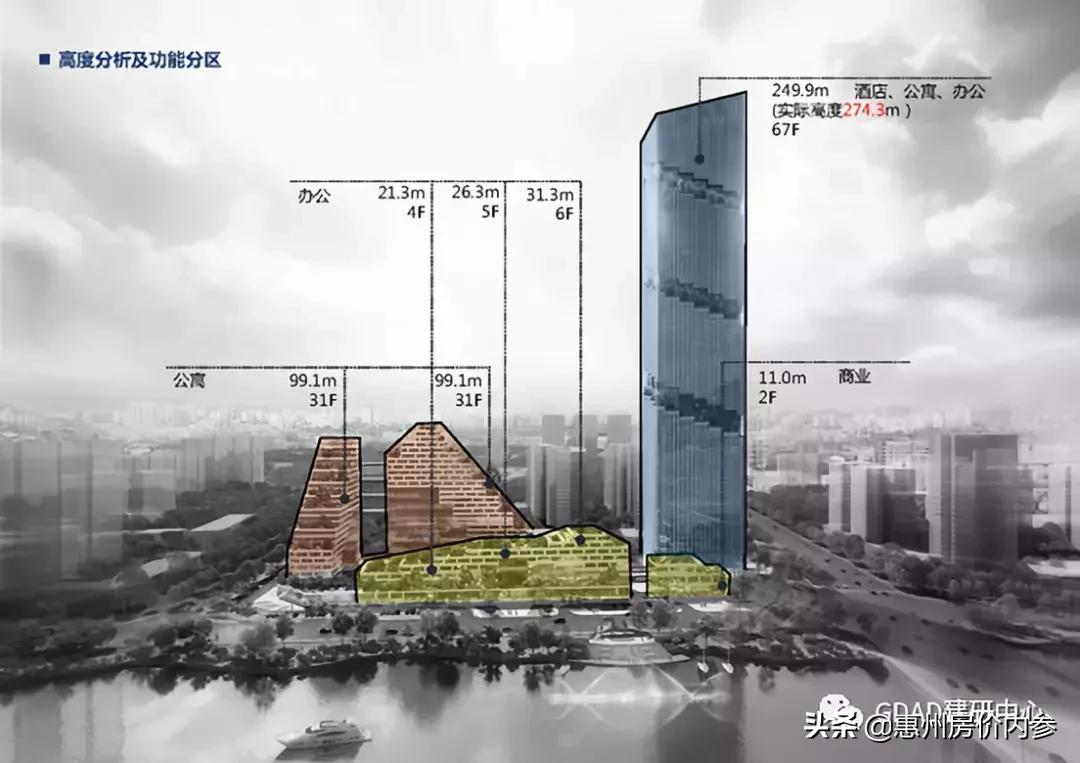惠州金山湖片区180平大平层豪宅,华侨城金山湖规划图