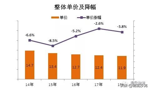 中通和圆通快递哪家强,圆通快递行业发展前景