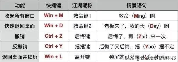 office办公技巧快捷键,办公软件office快捷键