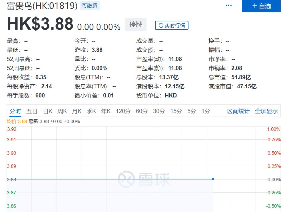 富贵鸟退市,富贵鸟宣布破产