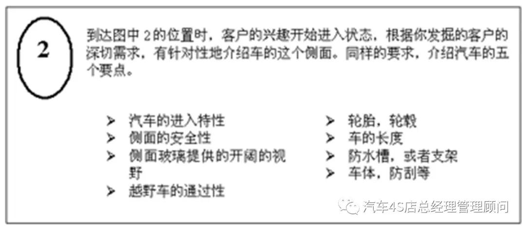 4s店销售员营销方案,4s店销售顾问接待流程视频