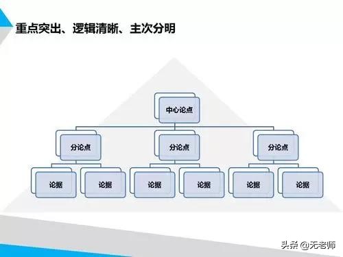 无老师托福口语,无老师英语