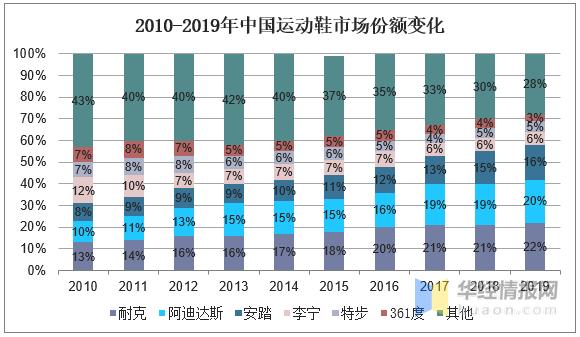 运动鞋市场走势,鞋市场乱象