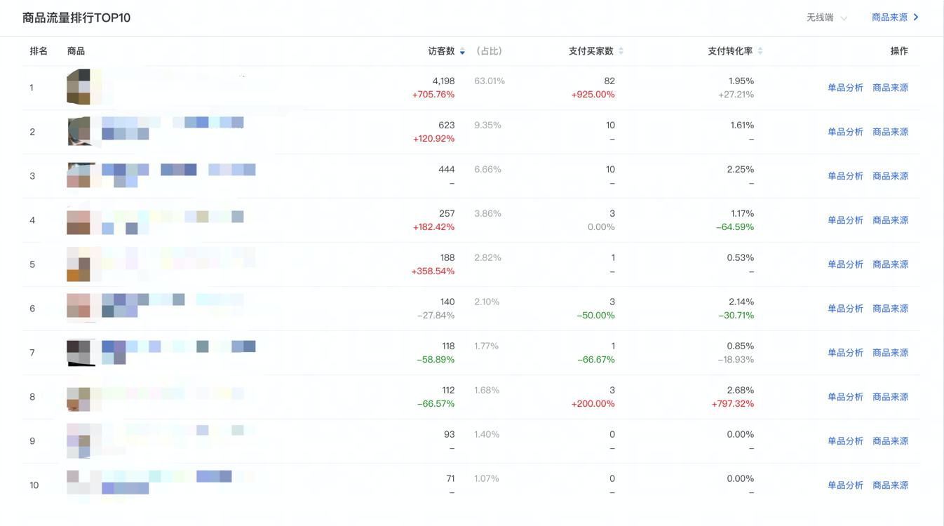 闲鱼系列课程|捕手不再私藏,这9个常用工具全部分享(上)