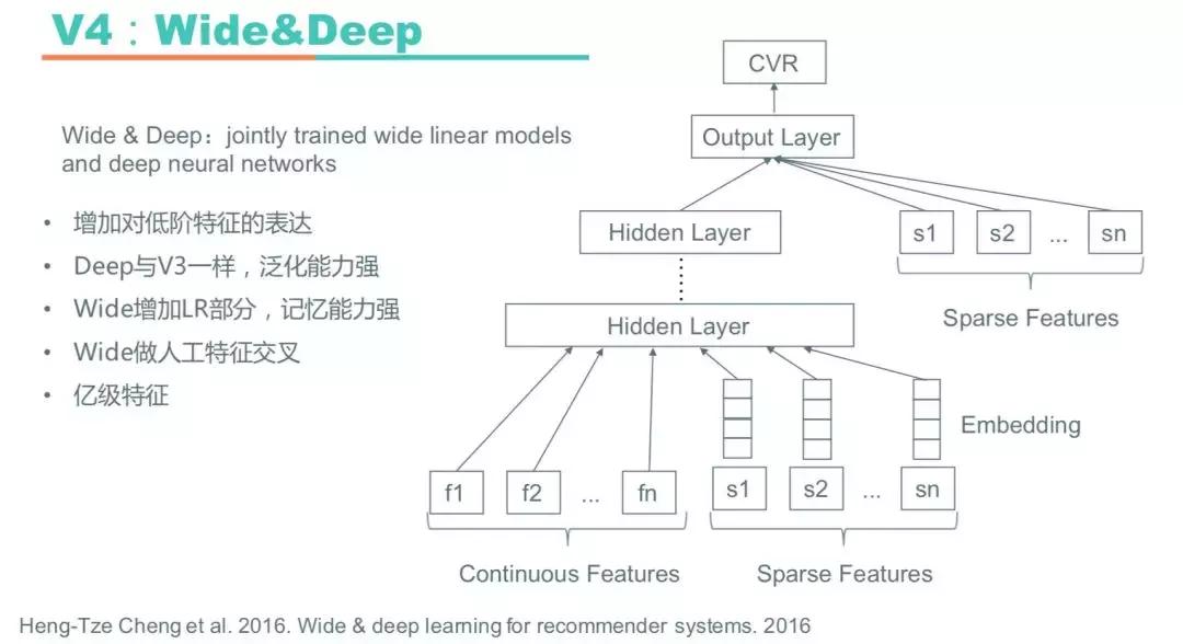 深度学习搜索业务中的探索与实践,深度学习算法的发展前途