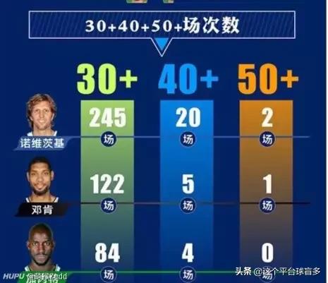 德克诺维茨基11年总决赛,德克诺维茨基对战勇士队