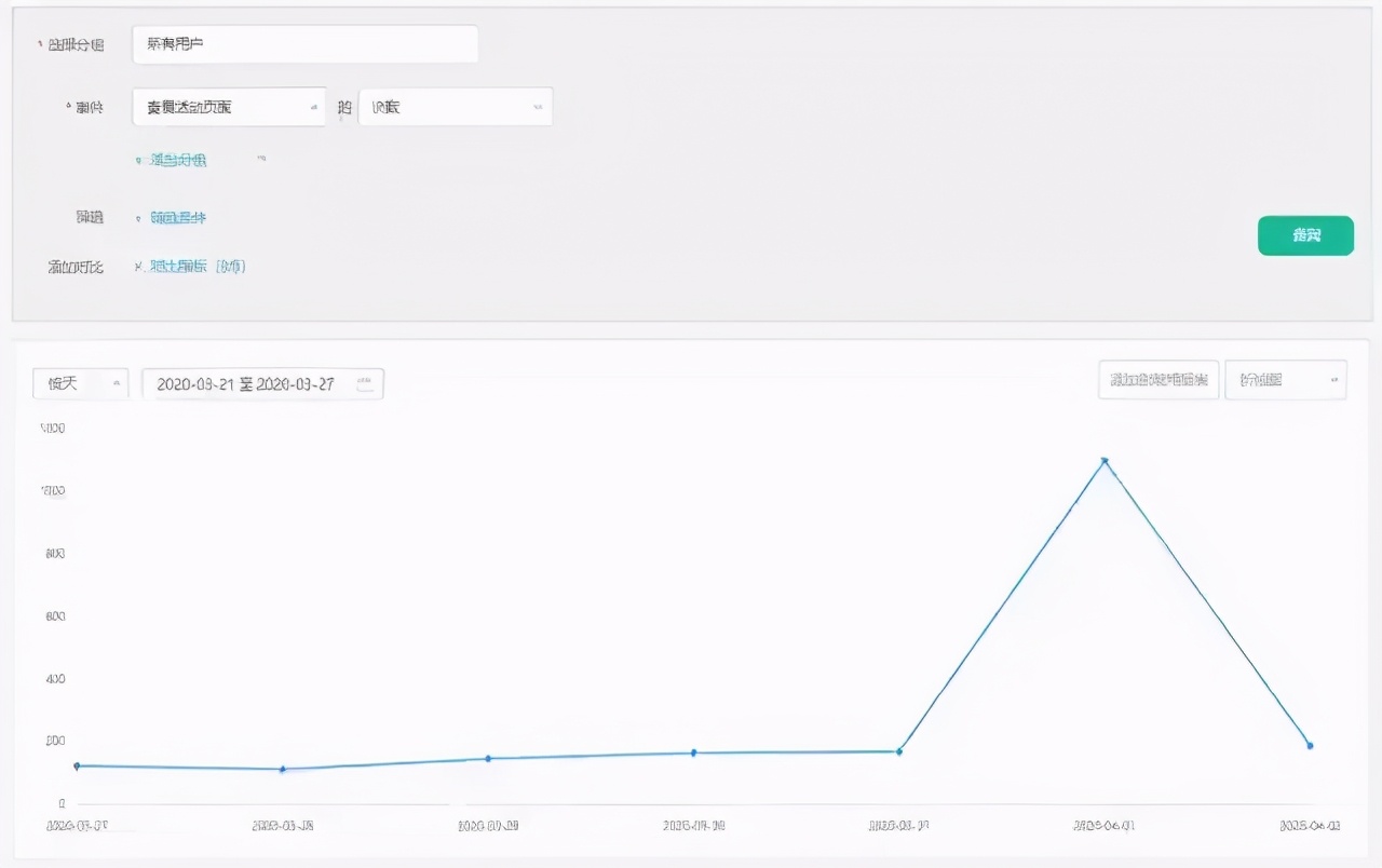 最全的指标详解,极简指标分析