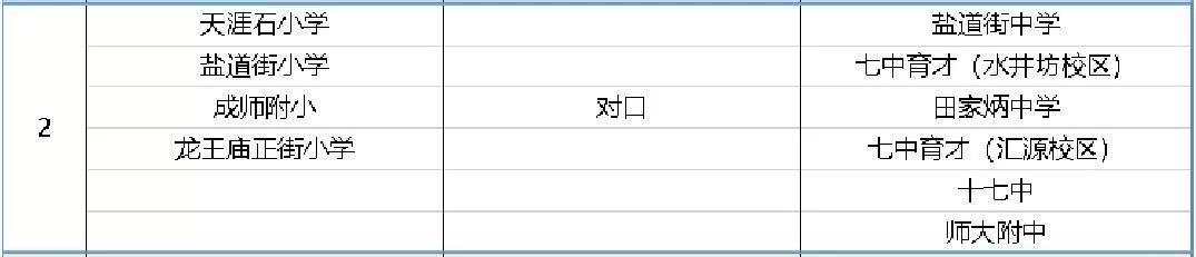 青二区和锦二区选哪个好一点,青二区和锦二区怎么选