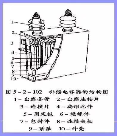 高压电容器的作用和工作原理,电机启动电容器工作原理讲解