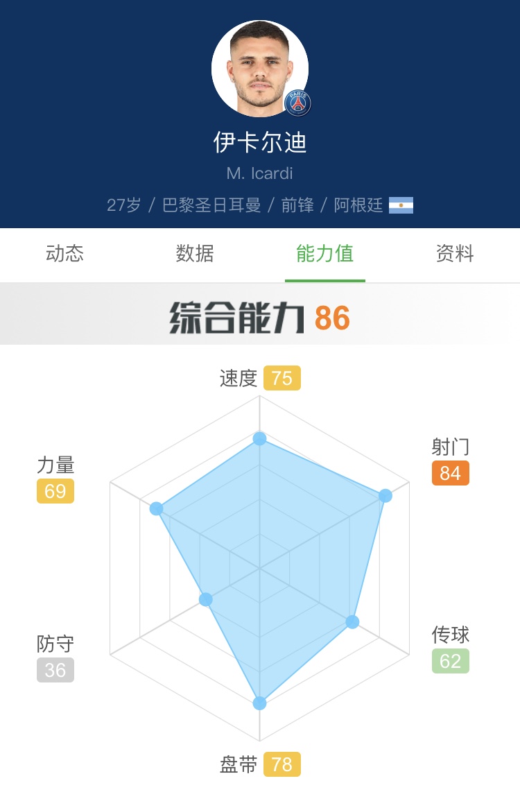 阿根廷巴黎圣日耳曼前锋伊卡尔迪,伊卡尔迪首发进球