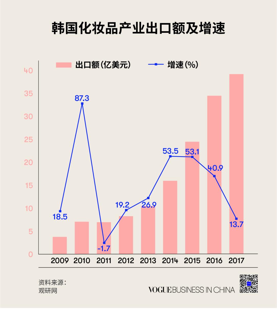 韩系美妆品牌,韩系化妆品为什么落寞了