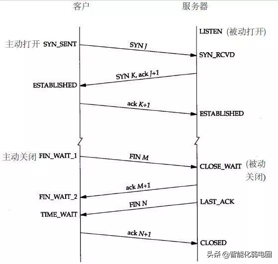 一文读懂socket通信原理,一文读懂互联网产业链