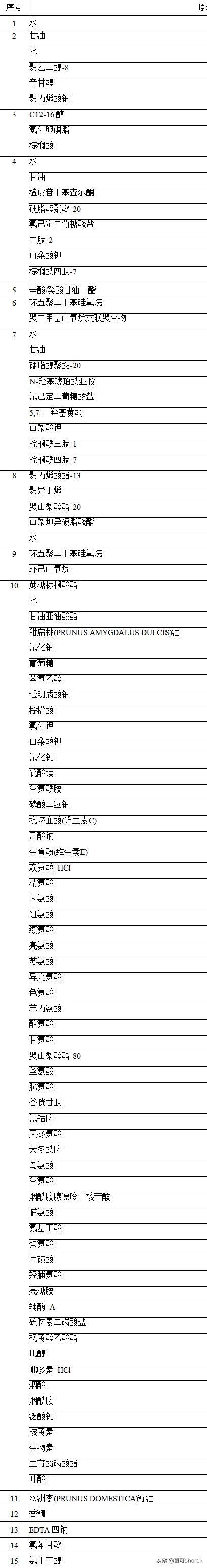 菲洛嘉清爽眼霜,菲洛嘉睛采靓丽眼霜