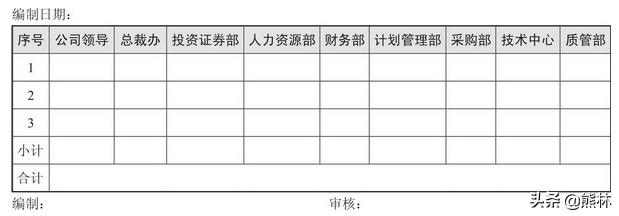 人事每日招聘总结报表,人事月度报表