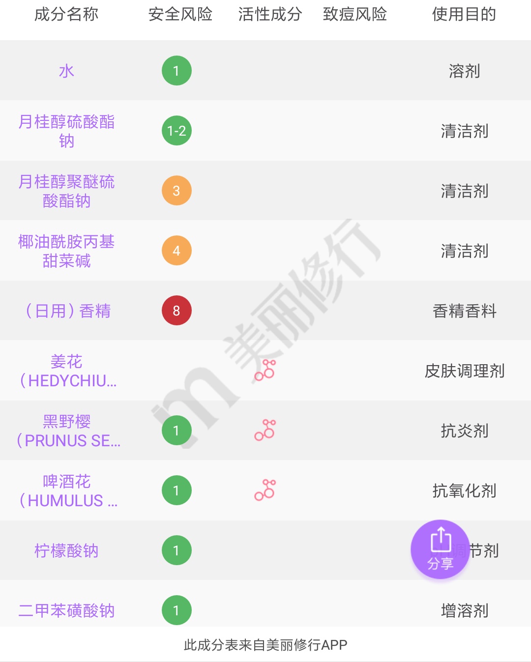 可以三天不洗头的洗发水推荐,可以几天不洗头的洗发水推荐