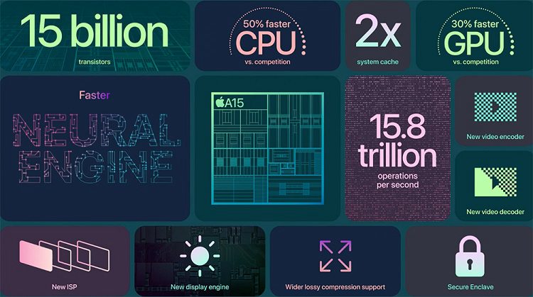 苹果a14在cpu天梯图哪里,苹果a15cpu飞线