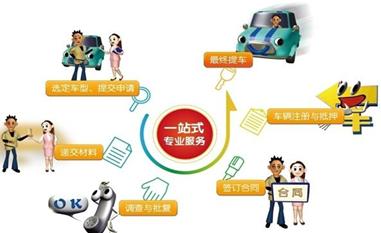 在4s店贷款没通过,4s买车贷款没通过可以退定金吗