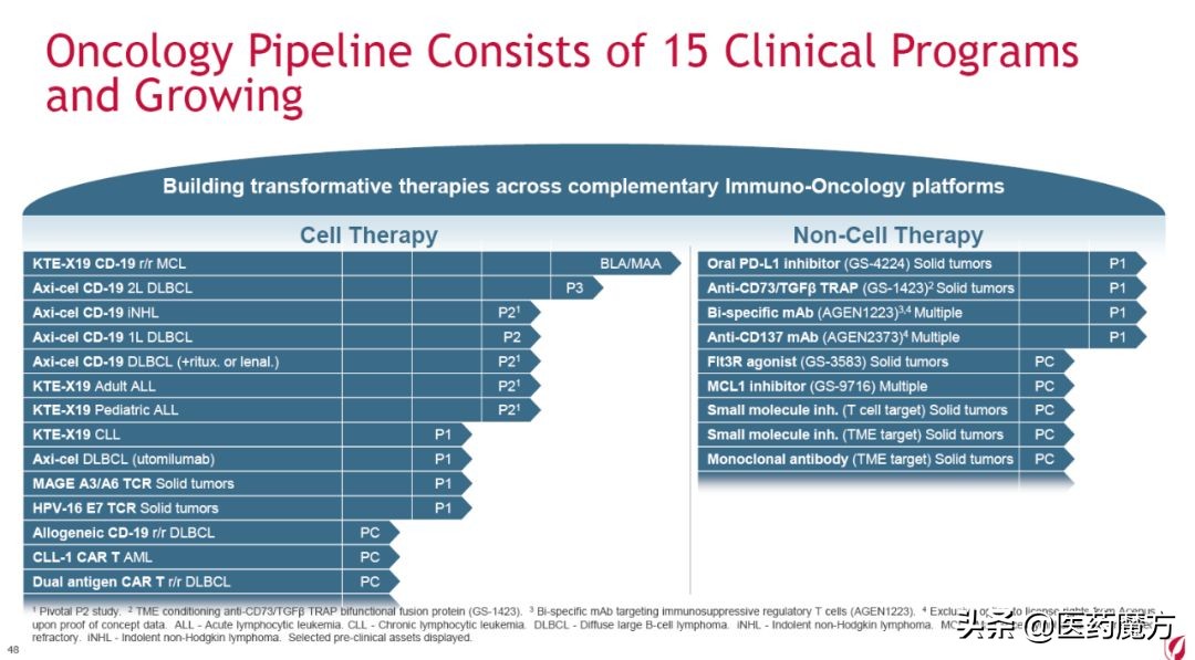 吉利德vemlidy乙肝用药,吉利德乙肝药最新进展