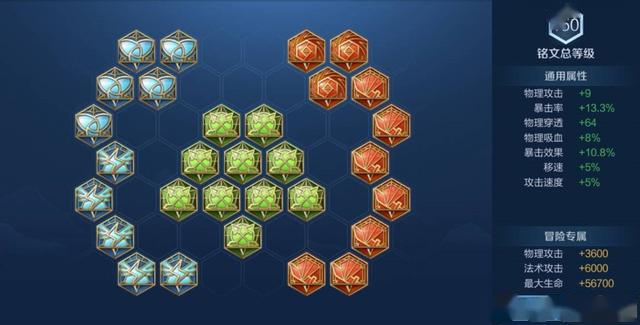 王者荣耀新赛季上分英雄铭文出装,王者荣耀比较热门的英雄出装铭文