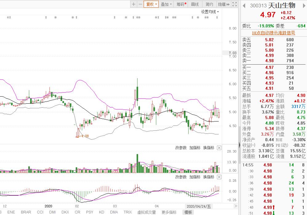短线强势量化选股法,量化选股和主动选股