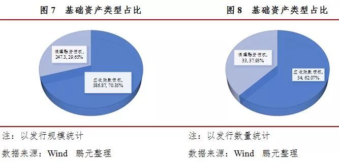 融资保理的含义,融资租赁资产证券化存在的问题