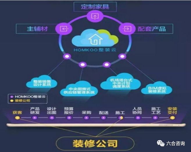 尚品宅配官方旗舰店全屋家具,尚品宅配全屋定制北京699