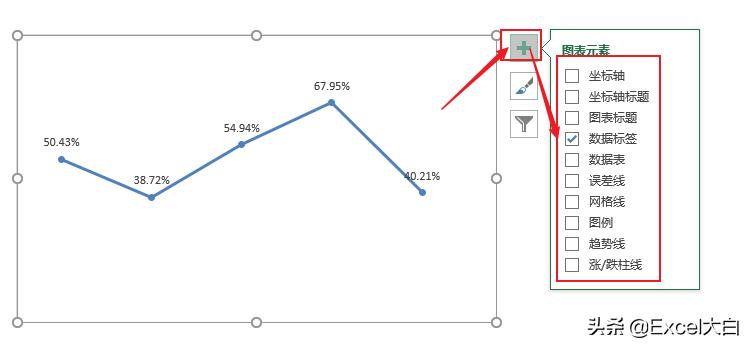 销售毛利对比分析图,单品销售毛利分析怎么分析