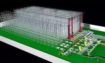 自动化立体仓库系统规划设计流程,自动化立体仓库设计