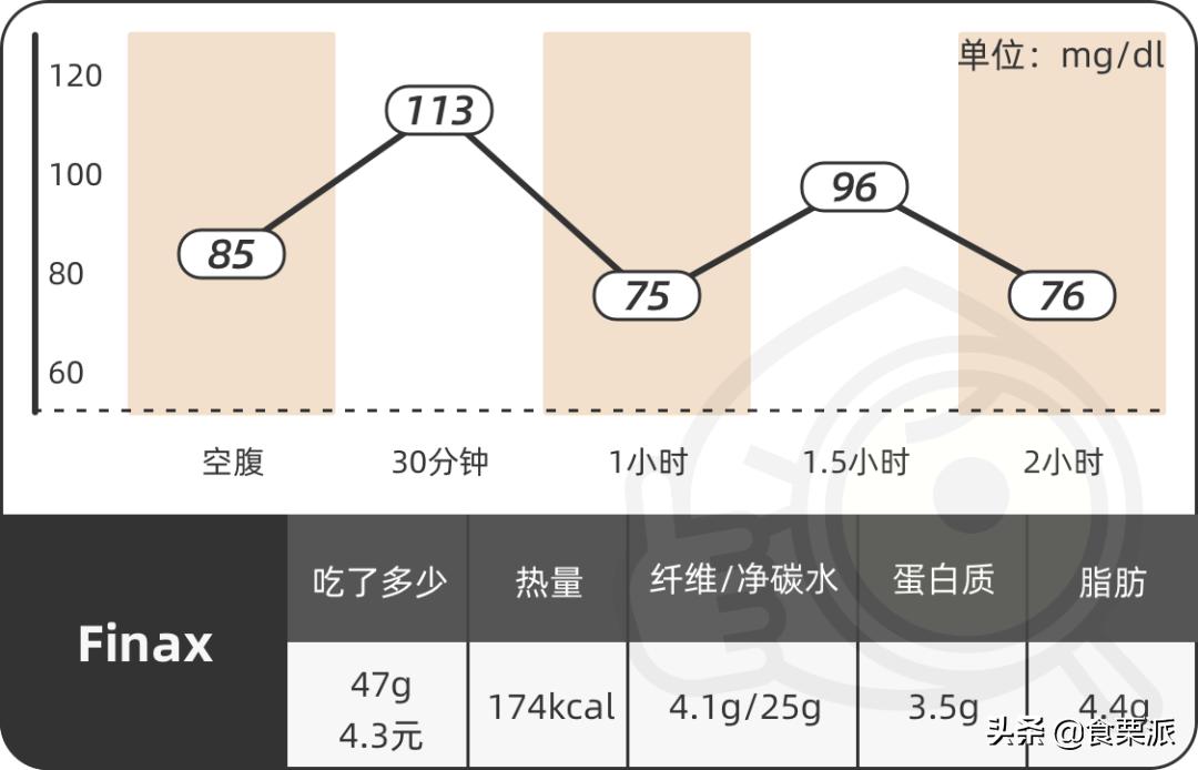 饱腹感超强的麦片测评,6款网红麦片超强测评
