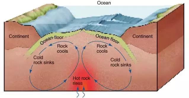 学地质要学哪些课程,为什么你选择学地质
