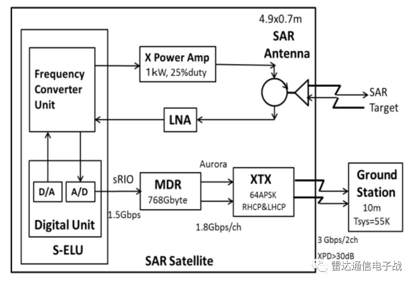 公斤级微型卫星,x波段sar卫星有哪些