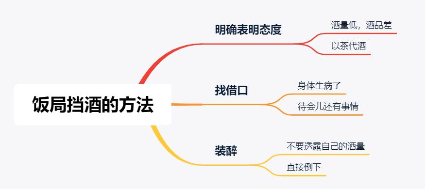 在酒桌上不会喝酒应该怎么办,酒桌上如何拒绝喝酒还不得罪人
