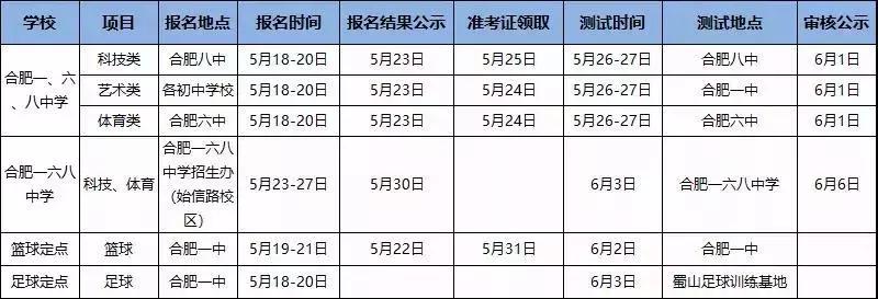 合肥2022中考美术特长生招生政策,合肥庐阳高中特长生分数线