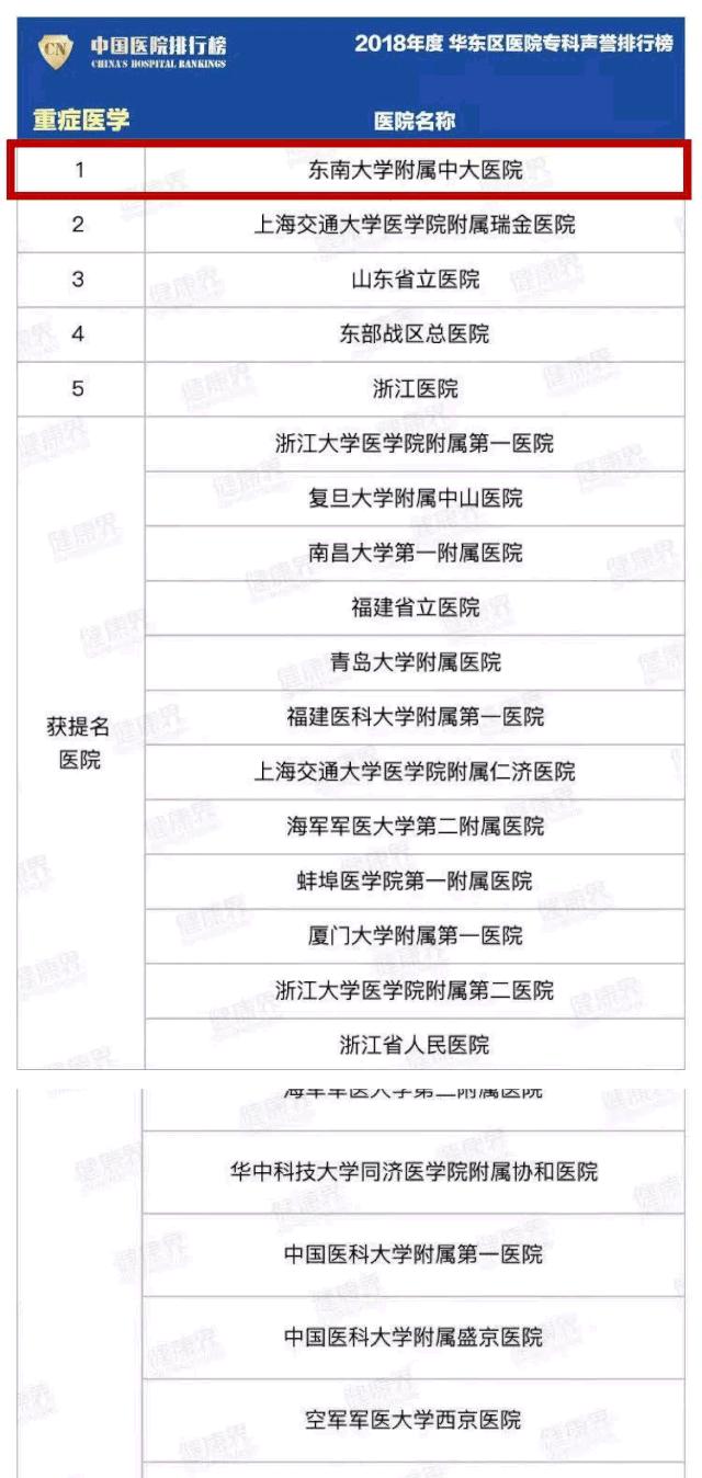 南京的中大医院怎么样,南京中大医院口碑