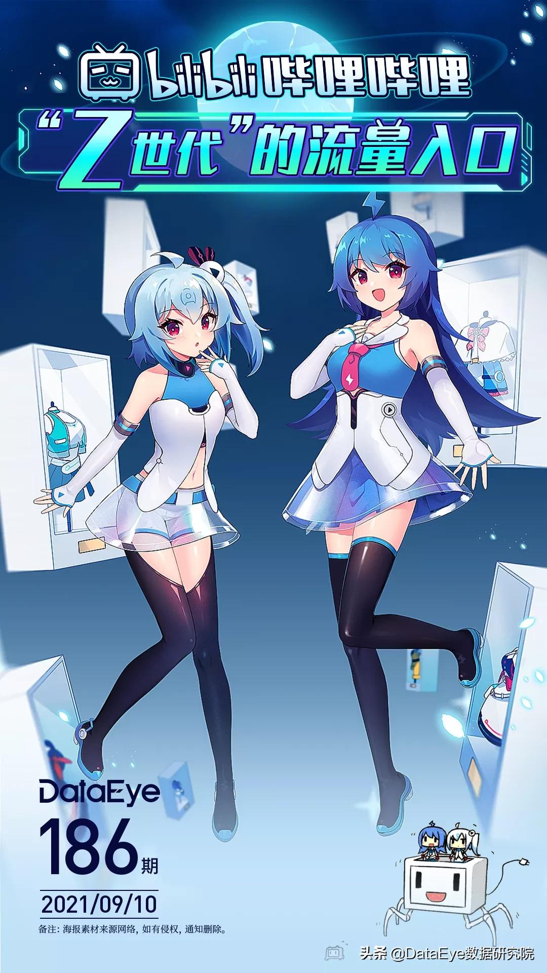 哔哩哔哩读懂z世代,哔哩哔哩19年版本