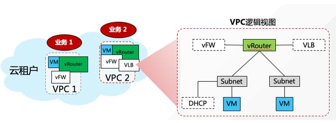 海云捷迅助力四川凉州医共体上云，为“健康中国”添砖加瓦