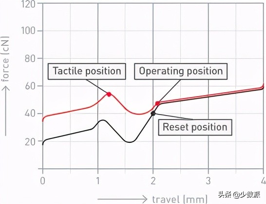 静电容键盘区别,7个问题分析项目