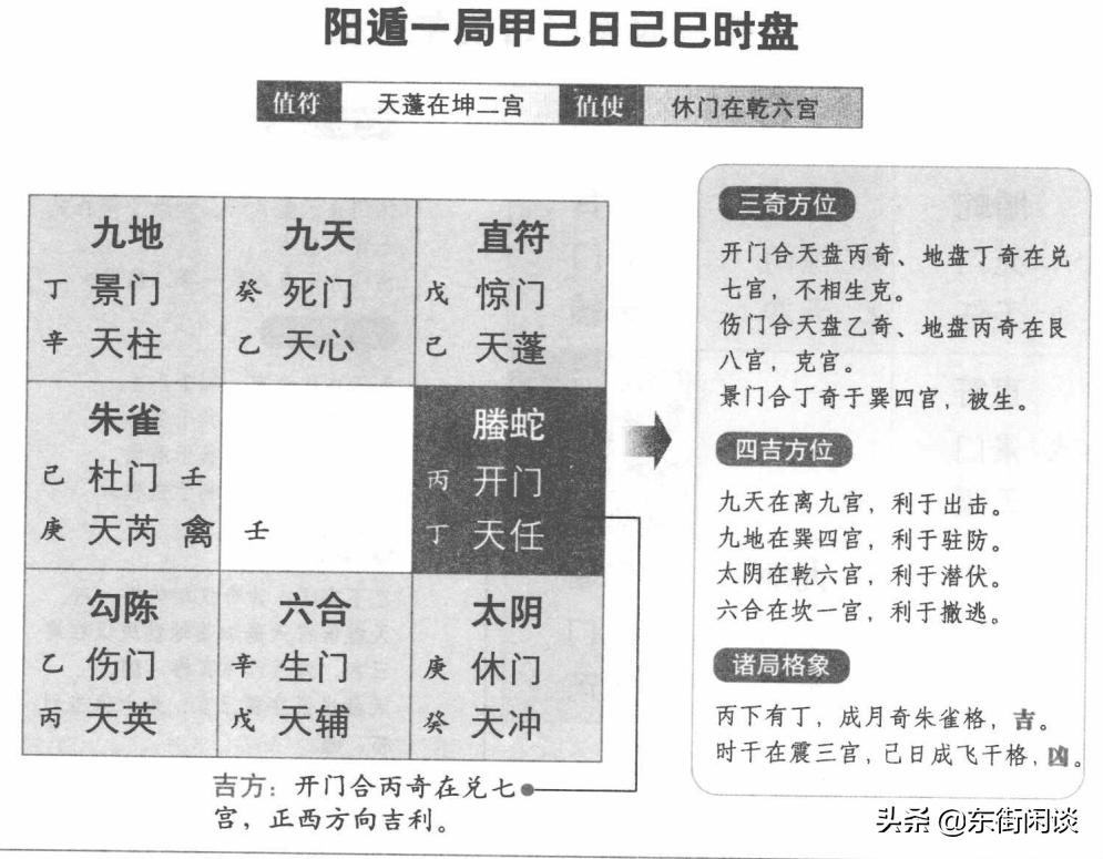 奇门遁甲干货阳遁起局布局方法,奇门遁甲阳遁8局讲解