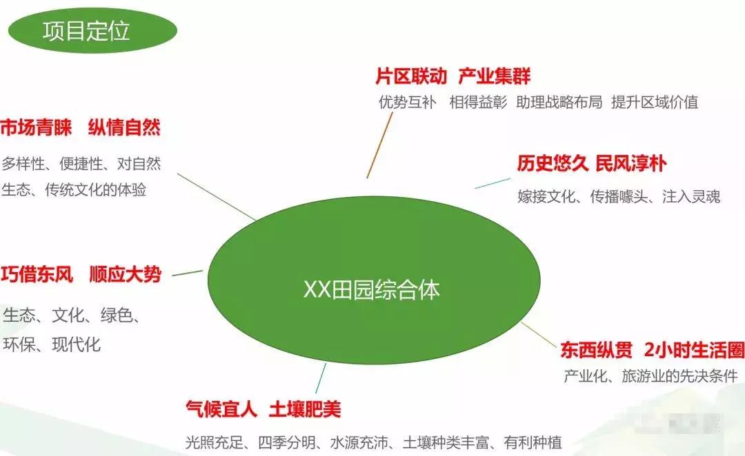 田园综合体类项目策划,田园综合体项目推介书ppt