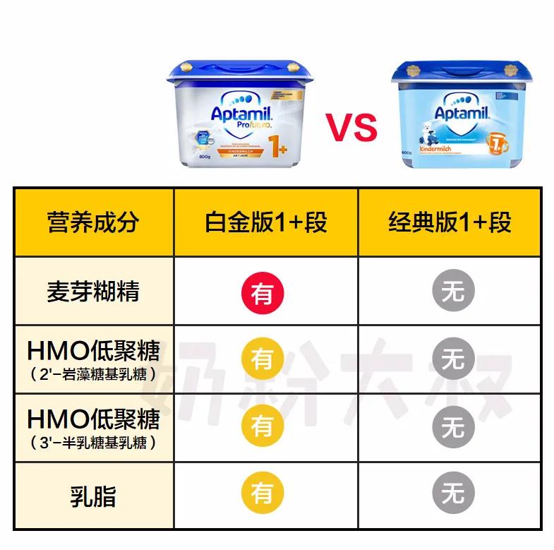 德国版爱他美白金版二段怎么样,爱他美德国白金版和经典版的区别