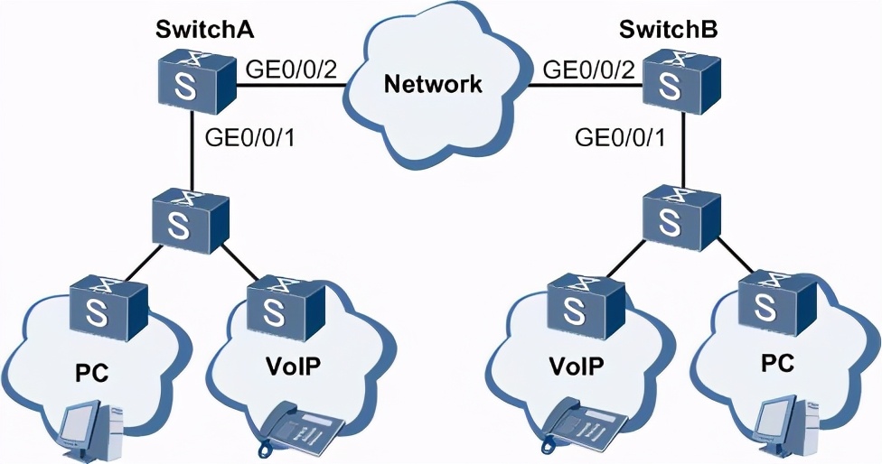 HCIE面试题——LANWAN技术