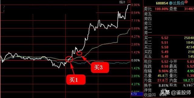 分时图涨停八种形态,分时图解析涨停后尾盘回落