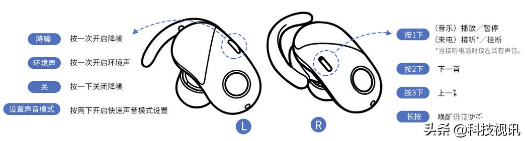 索尼wf1000x降噪耳机横评,索尼降噪耳机wf-sp700