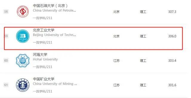C9联盟、国防七子、金融四校、五院四系、两电一邮、建筑新四军…