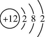 构成物质的微粒原子和离子笔记,分子原子离子都是构成物质的微粒