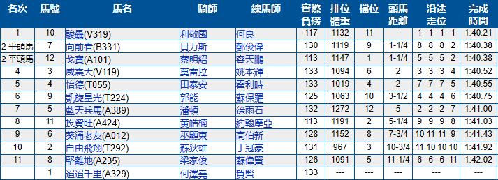 4月17日香港赛马（跑马地）赛果