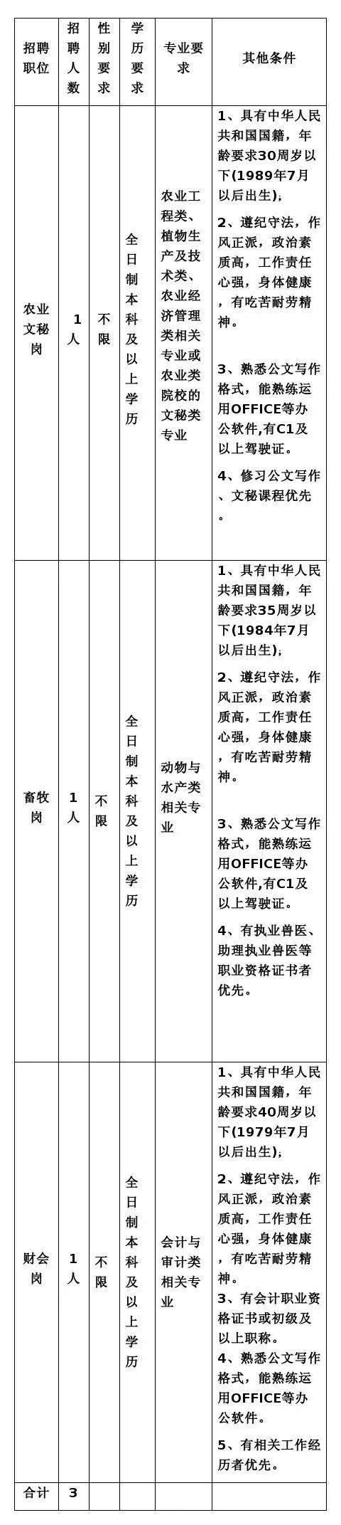 石家庄选调招聘信息,石家庄市直事业编选调