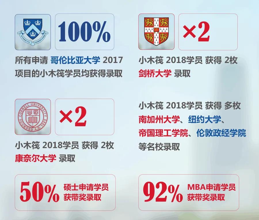 签证重启之前，请检查护照，这些你都有注意吗